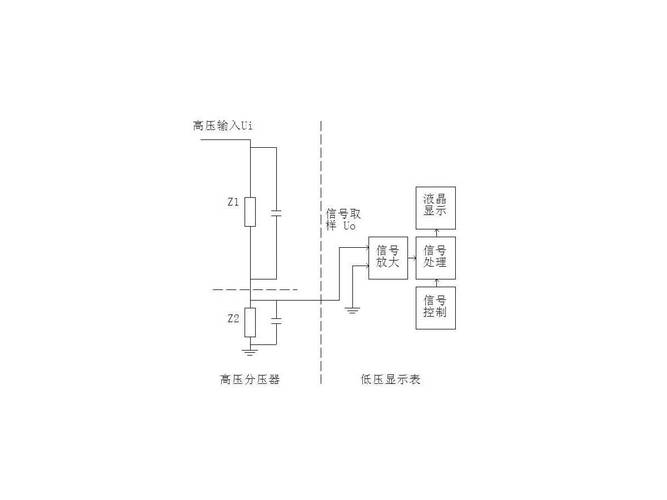 标准高压分压器(高压分压器原理图)-图2 标准高压分压器(高压分压器原理图)-图2