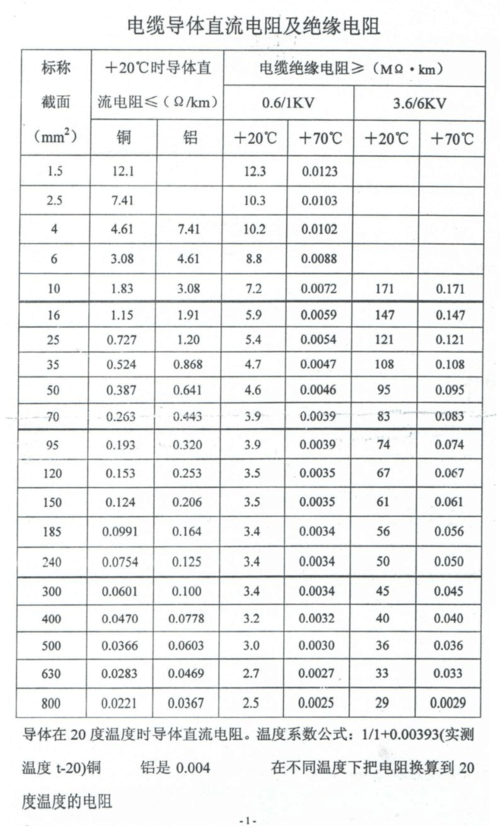 电缆直流电阻标准值（电缆 直流电阻）