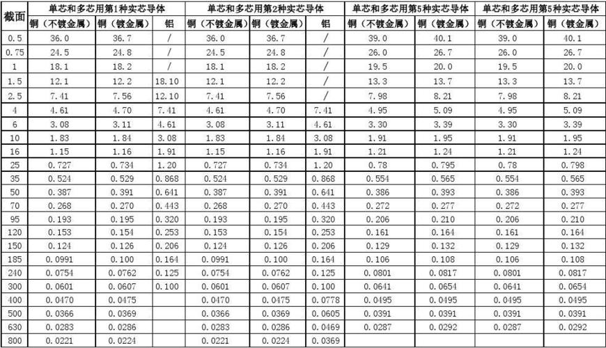 电缆直流电阻标准值(电缆 直流电阻)-图2 电缆直流电阻标准值(电缆 直流电阻)-图2
