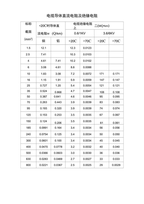 电缆直流电阻标准值(电缆 直流电阻)-图3 电缆直流电阻标准值(电缆 直流电阻)-图3