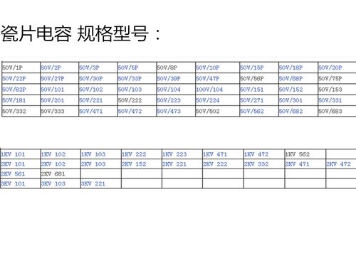 标准电容器容量（电容器的标称容量是多少）