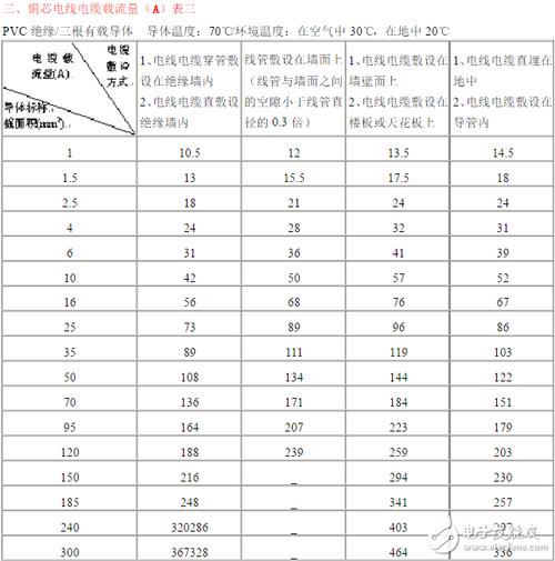 电工配线怎么计算(电工配线计算公式是什么)-图3 电工配线怎么计算(电工配线计算公式是什么)-图3
