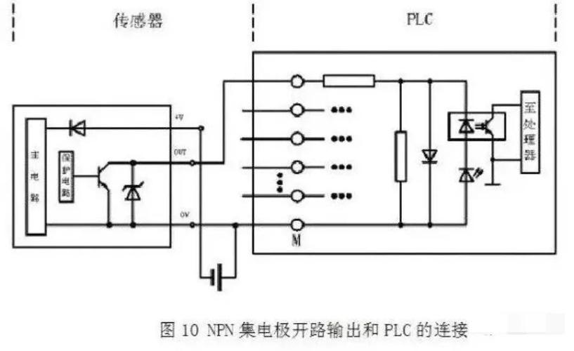 传感器开路怎么解决（传感器开路怎么修）