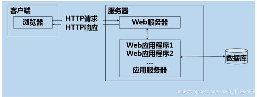 客户端和网页哪个方便（客户端和网站的关系）-图3