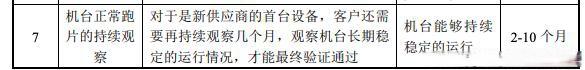 设备再验证包括(设备再验证周期)-图3 设备再验证包括(设备再验证周期)-图3