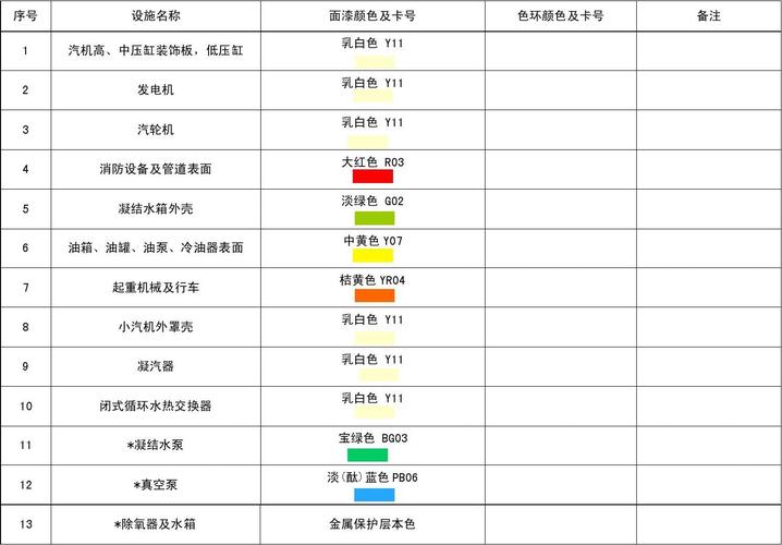 设备颜色外壳颜色（设备颜色标准国标）