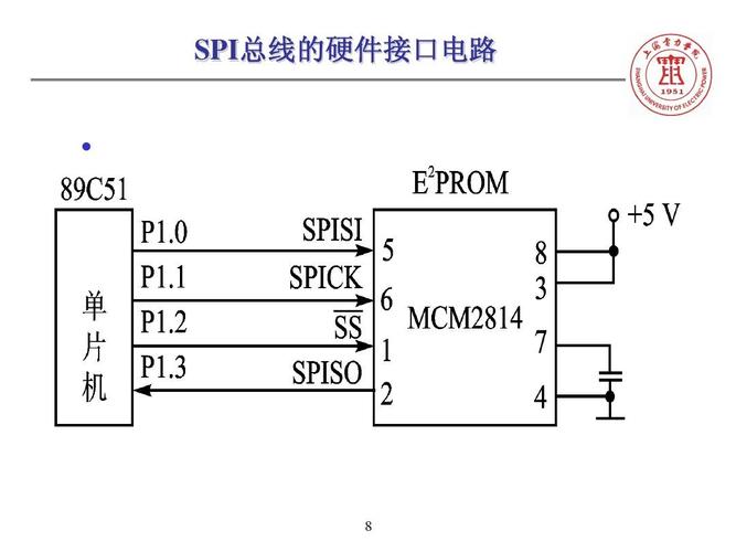 spi标准硬件电路（spi的四个引脚）-图3