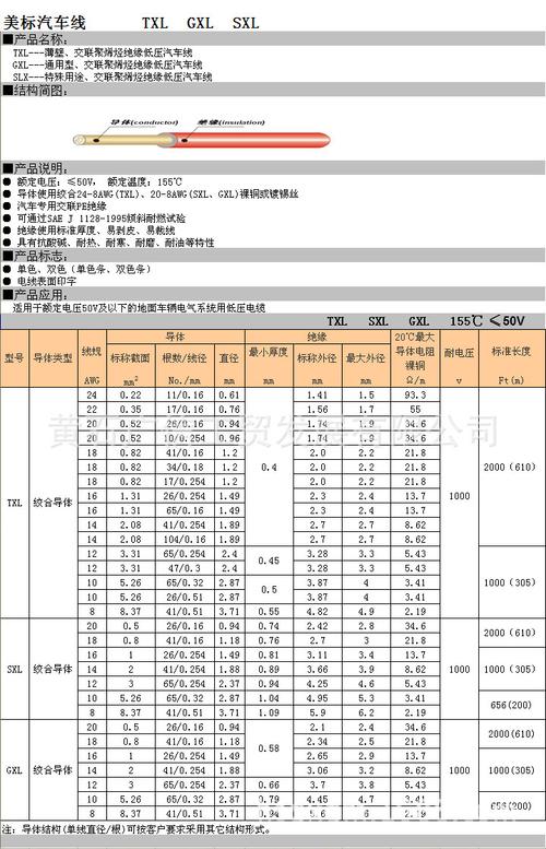 线束标准直径(线束粗细标准)-图3 线束标准直径(线束粗细标准)-图3