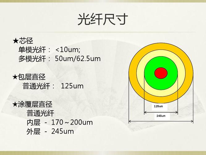 标准通信光纤芯径50um（标准通信光纤芯径50μm,数值孔径02）