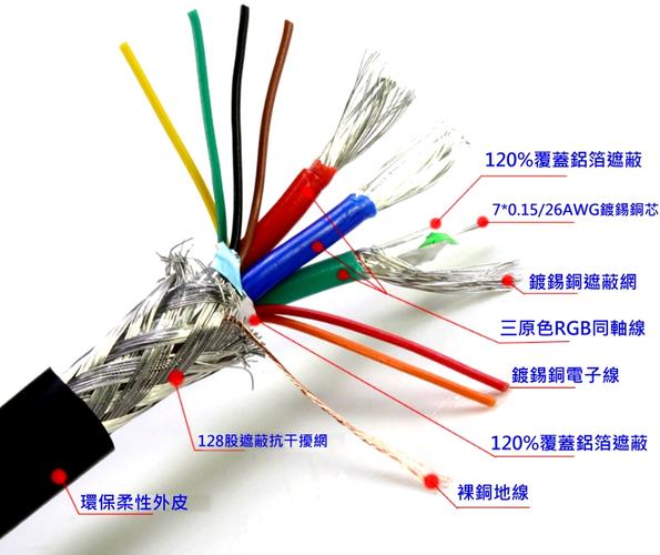 vga线缆制作标准（vga电缆）