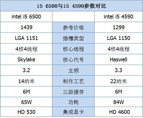 i5中哪个性价比高（i5系列哪个值得买）