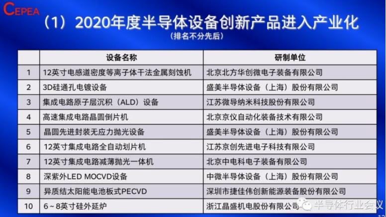 半导体设备供应论坛(半导体行业设备供应商)-图3 半导体设备供应论坛(半导体行业设备供应商)-图3