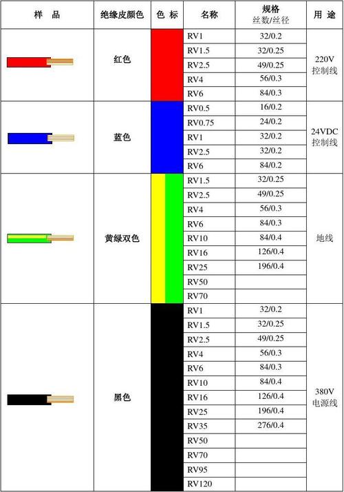 电工标准线色（电工线颜色代表法）