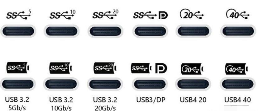 USB是什么标准（usb是什么简称）
