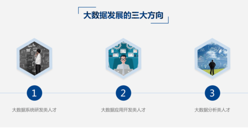 安卓和大数据学哪个（安卓和大数据学哪个好就业）
