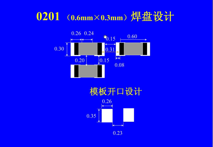 贴片焊盘标准（贴片元件焊盘）-图1