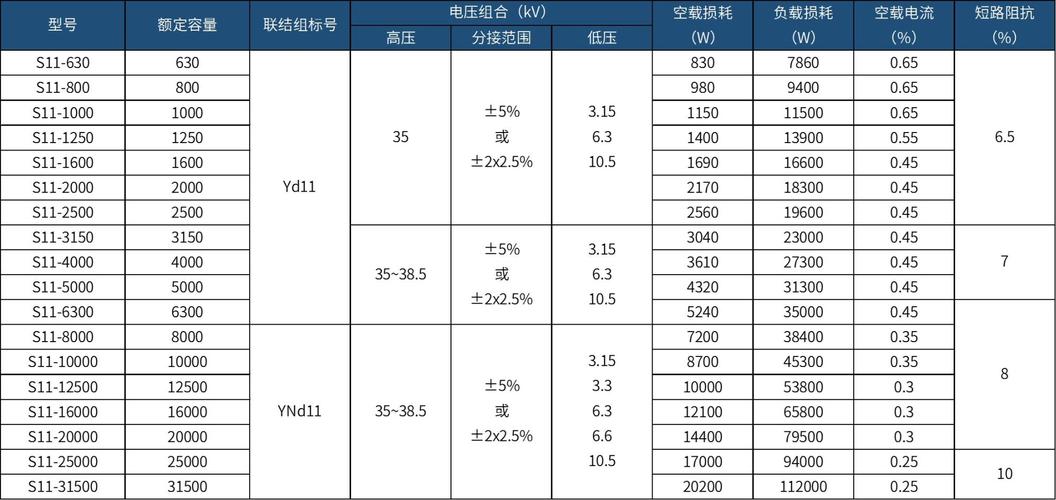 动力变压器检测标准(动力变压器规格型号表)-图1 动力变压器检测标准(动力变压器规格型号表)-图1