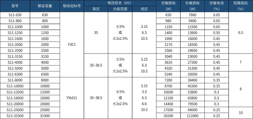 动力变压器检测标准（动力变压器规格型号表）