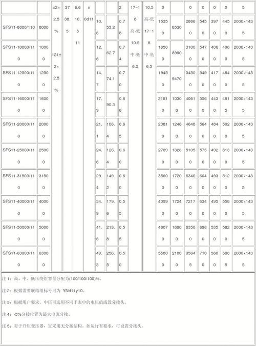 动力变压器检测标准（动力变压器规格型号表）-图2