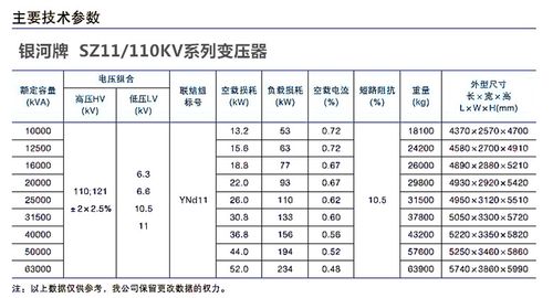动力变压器检测标准(动力变压器规格型号表)-图3 动力变压器检测标准(动力变压器规格型号表)-图3