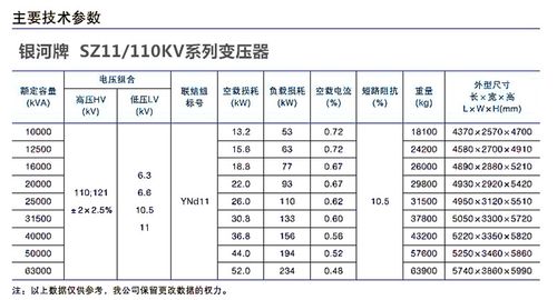 动力变压器检测标准（动力变压器规格型号表）-图3