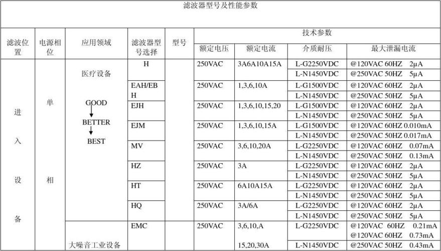 滤波器的标准值（滤波器的标准值是什么）