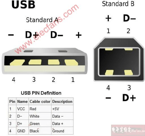 usb输出标准（usb输出电压是多少伏）-图1
