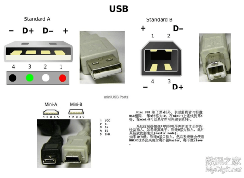usb输出标准（usb输出电压是多少伏）-图2