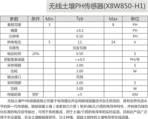 无线传感器的主要标准（无线传感器的主要标准是什么）