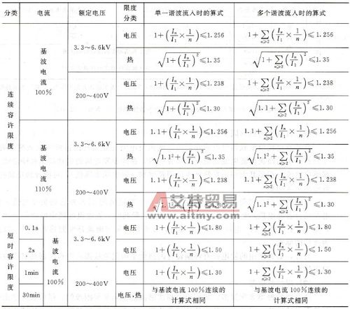 电容启动电流怎么计算(启动电容的容量)-图3 电容启动电流怎么计算(启动电容的容量)-图3