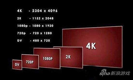 1080p与900p哪个好(1080p和1600x900)-图3 1080p与900p哪个好(1080p和1600x900)-图3
