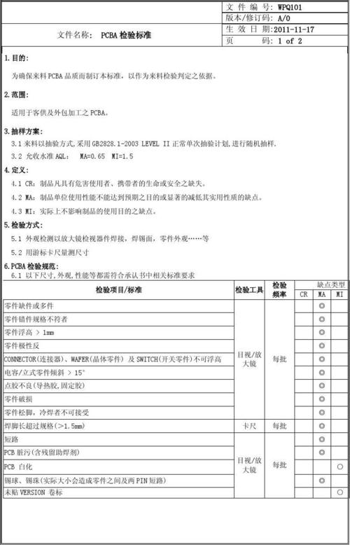 外协pcba检验标准(pcba外观检验培训)-图2 外协pcba检验标准(pcba外观检验培训)-图2