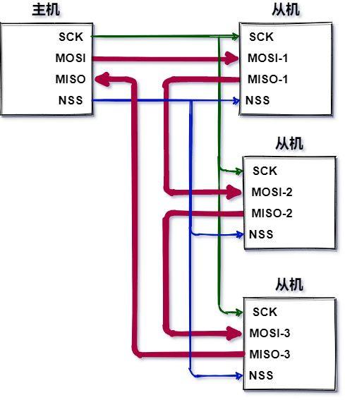 SPI走线标准（spi走线要求）
