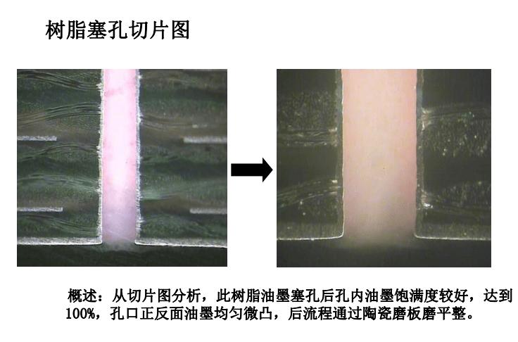 绿油塞孔深度标准(绿油塞孔和树脂塞孔区别)-图1 绿油塞孔深度标准(绿油塞孔和树脂塞孔区别)-图1