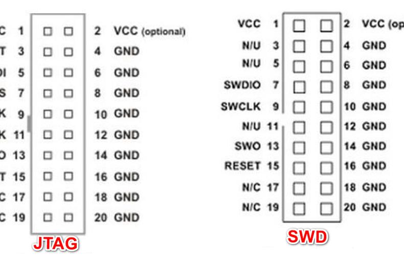 swd标准定义（swdc）