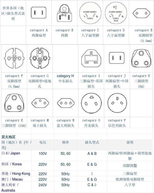 国际电源标准（电源的国家标准）