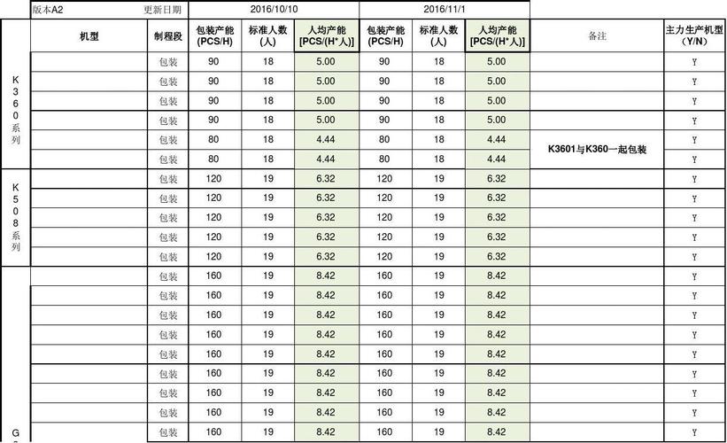 设备有效产能（设备有效产能计算公式）