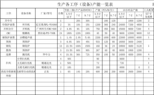 设备有效产能(设备有效产能计算公式)-图2 设备有效产能(设备有效产能计算公式)-图2