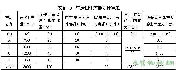 设备有效产能(设备有效产能计算公式)-图3 设备有效产能(设备有效产能计算公式)-图3