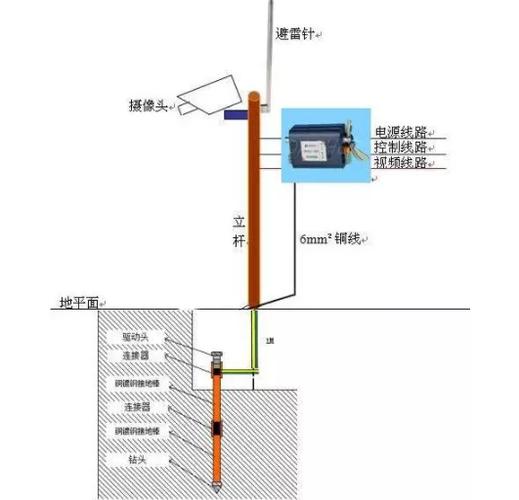 监控设备防雷（监控设备防雷接地）