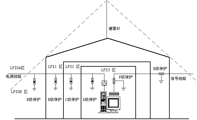 监控设备防雷(监控设备防雷接地)-图3 监控设备防雷(监控设备防雷接地)-图3
