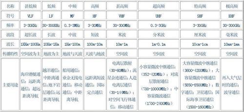 无线通信频率的收费标准(无线电通用频率)-图2 无线通信频率的收费标准(无线电通用频率)-图2