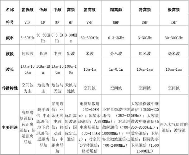 无线通信频率的收费标准(无线电通用频率)-图1 无线通信频率的收费标准(无线电通用频率)-图1