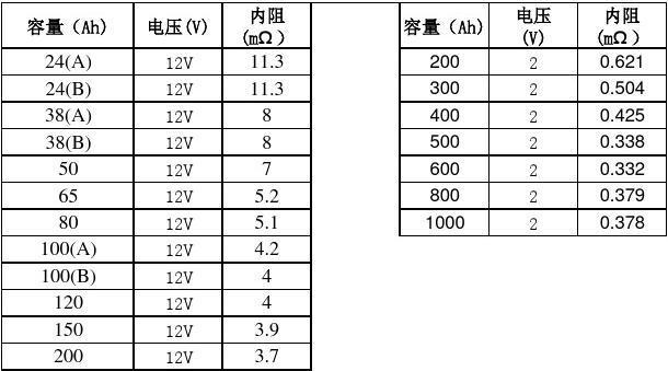 干电池内阻标准是多少（干电池内阻标准是多少正常）