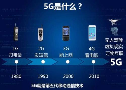 5g标准重要性（5g的主要标准有哪些）