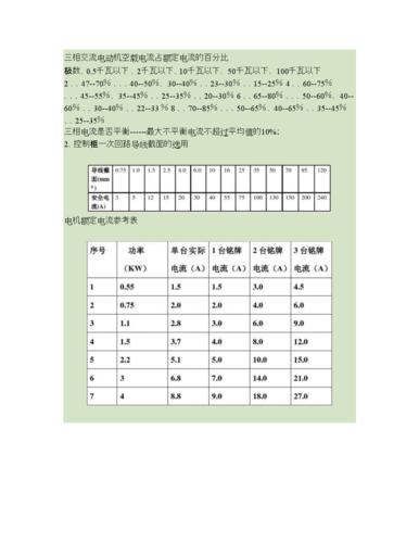 全电流阻性电流规程标准(全电流和阻性电流计算)-图3 全电流阻性电流规程标准(全电流和阻性电流计算)-图3