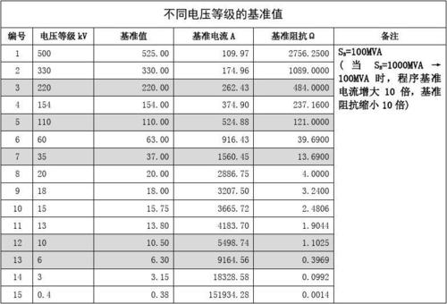 全电流阻性电流规程标准(全电流和阻性电流计算)-图1 全电流阻性电流规程标准(全电流和阻性电流计算)-图1
