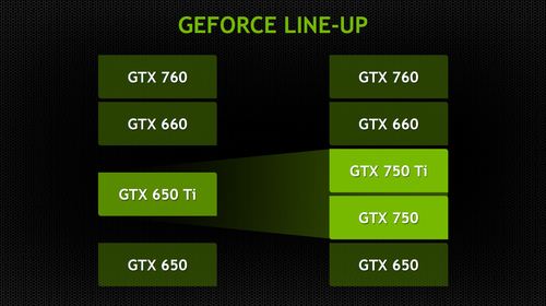 gtx750ti比hd7750哪个好(750ti和hd7770哪个好)-图3 gtx750ti比hd7750哪个好(750ti和hd7770哪个好)-图3
