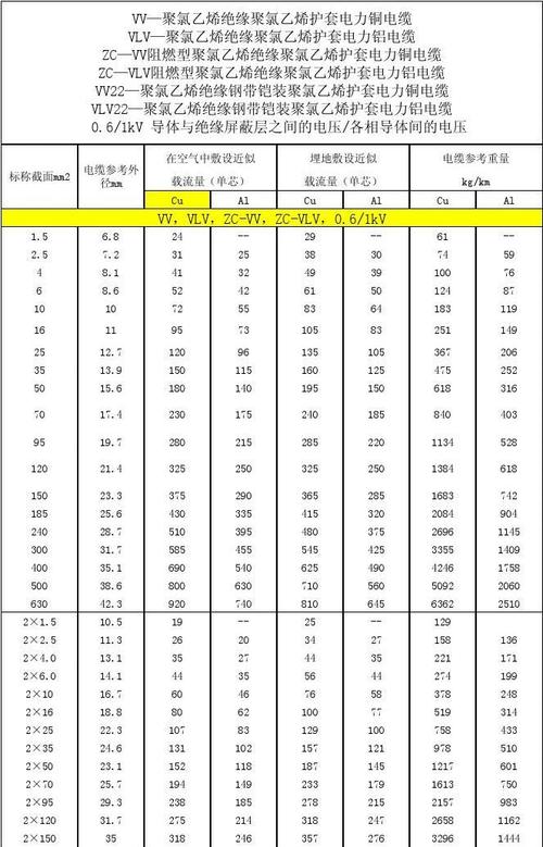 标准电流（标准电流等级）