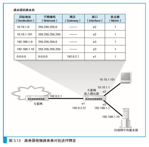 路由器的转发性能标准（路由器转发性能多少合适）